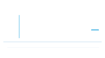 aronya ajans